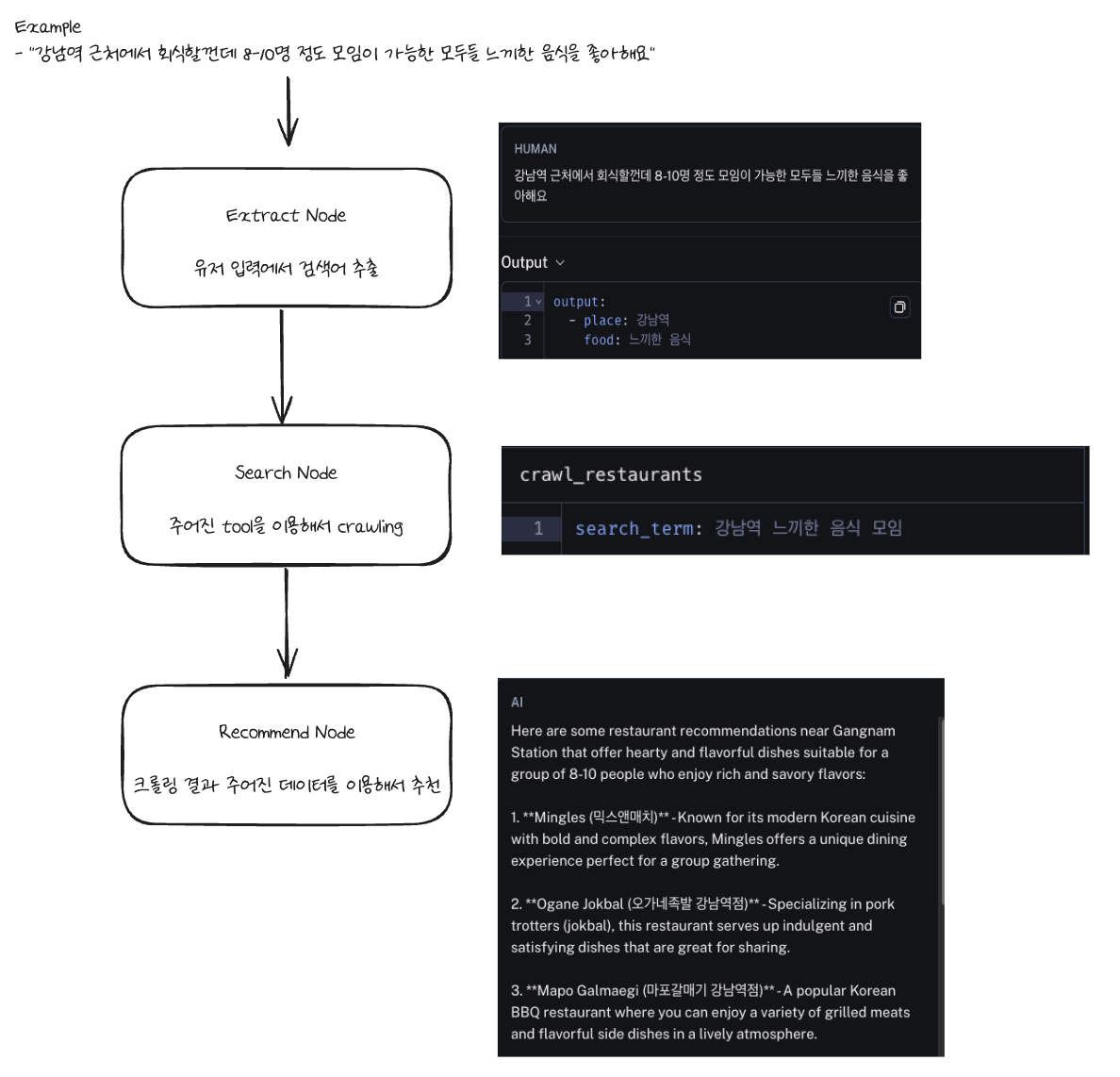 아키텍처2