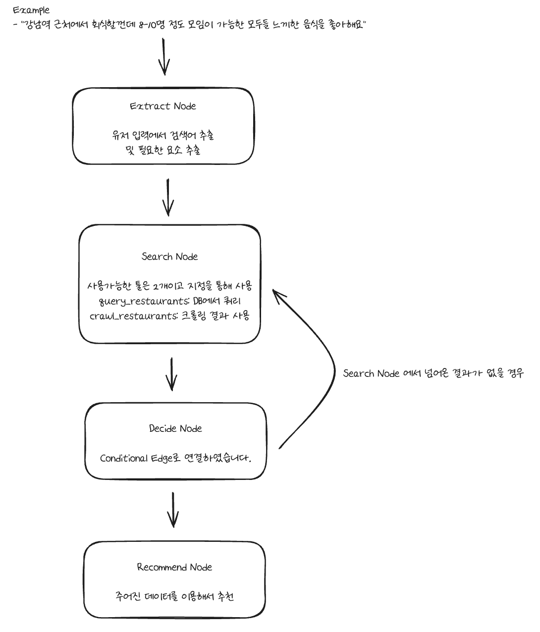 아키텍처3