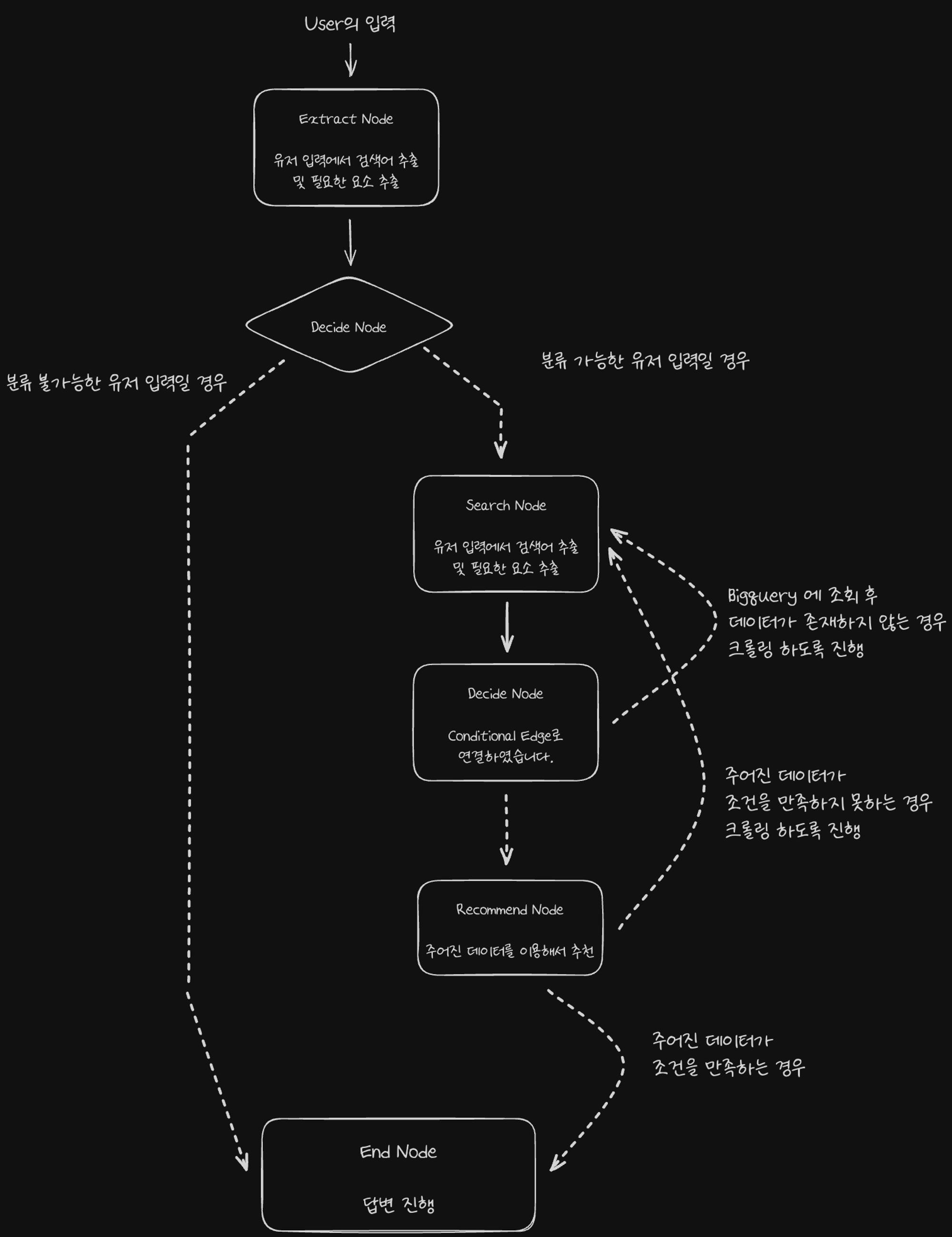 아키텍처4