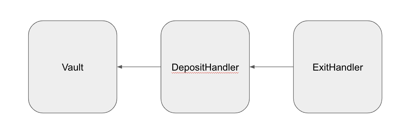 Inheritance chain