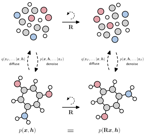 E3 Diffusion For Molecules