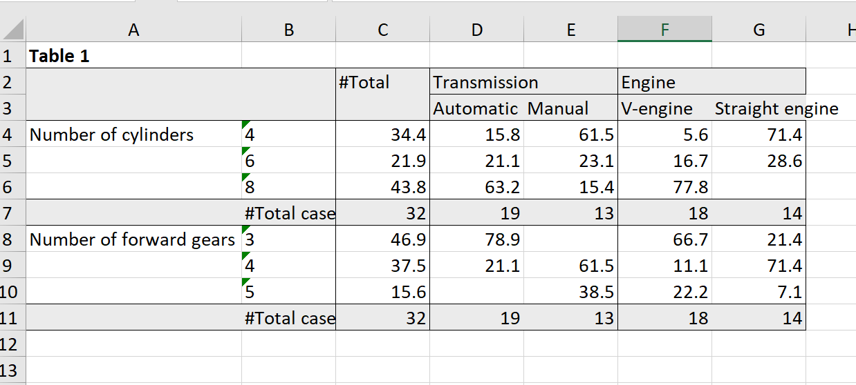 table1.xlsx