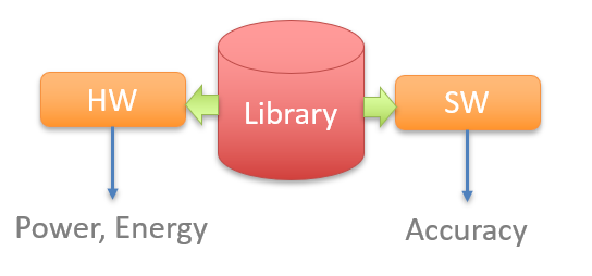 Library usage