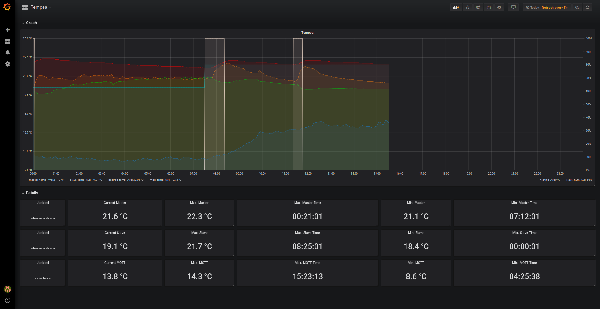 Grafana