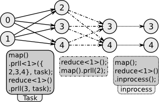 Parallel options