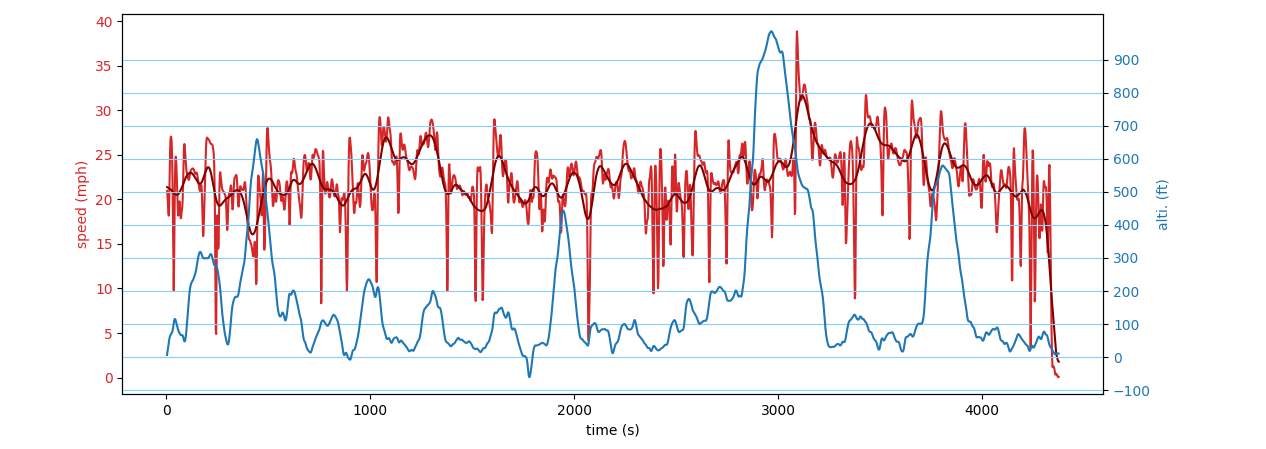 figure1