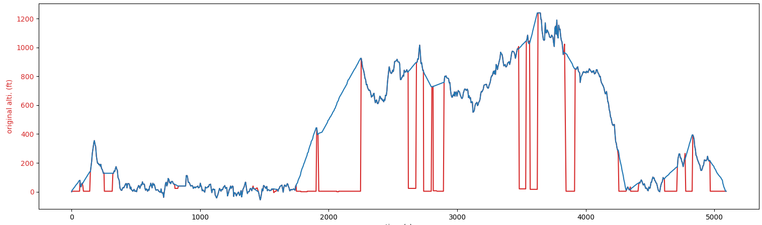 figure4