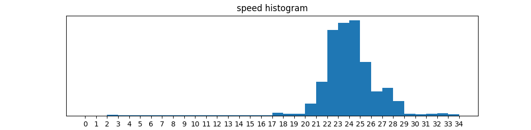 figure2