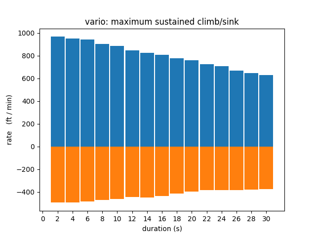 figure3