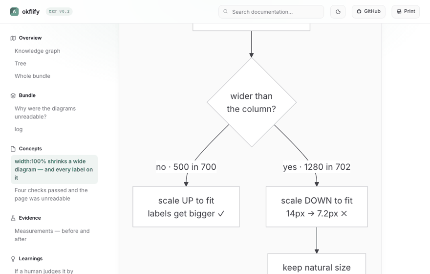 Opening a diagram, zooming at the cursor, panning, fitting, closing