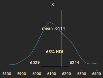 Prediction vs Observed