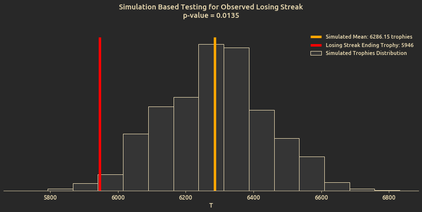 Lose Streak Test