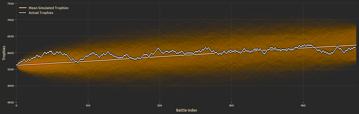 Random Walk