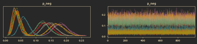 Negative Trophy Change Trace