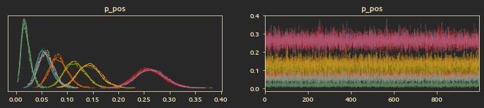 Positive Trophy Change Trace