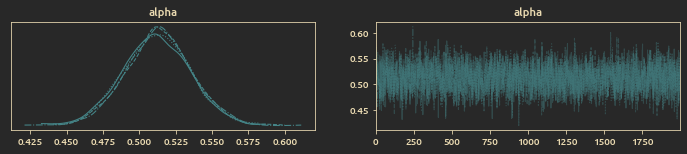 Win Rate Trace