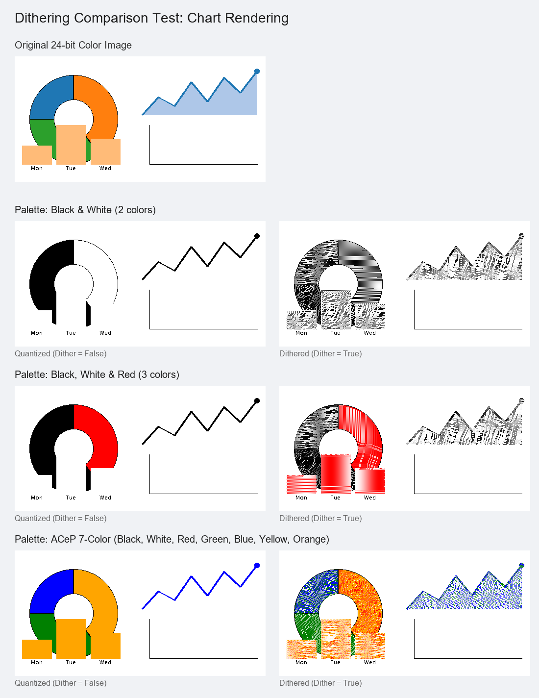 Chart Dithering Comparison