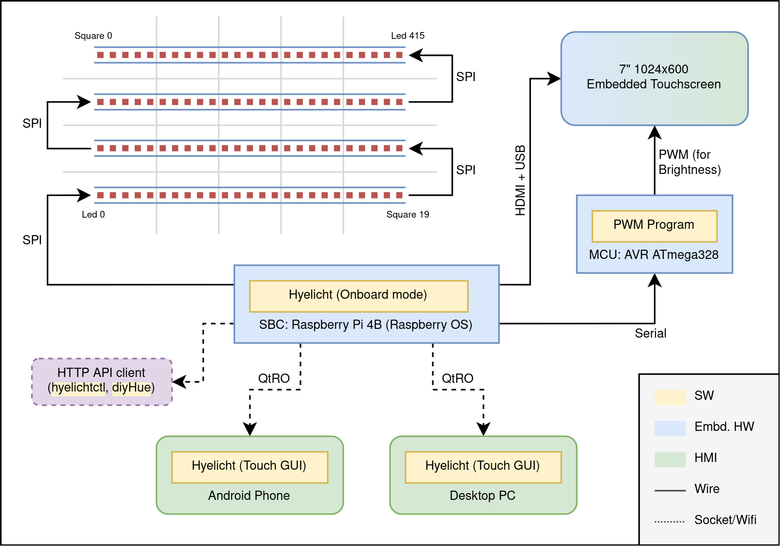 System diagram