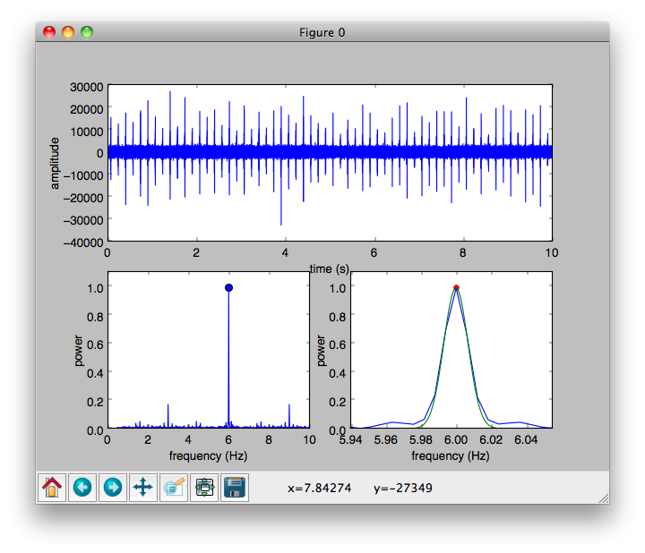 ./test-results/plots/strong-signal.png