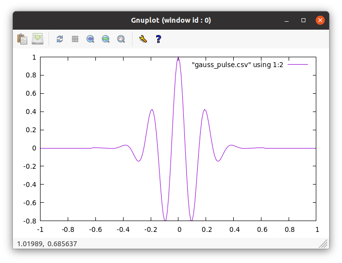 GitHub - einoj/gausspulse: A gausspulse generator written in C99