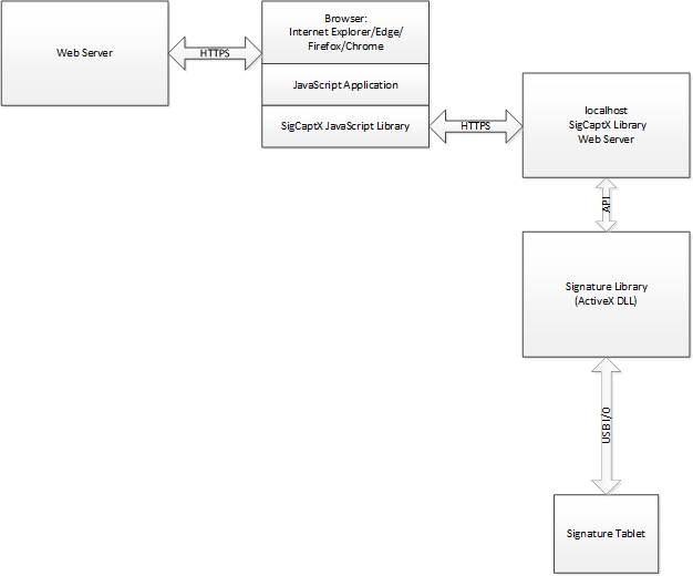 signature sigcaptx components