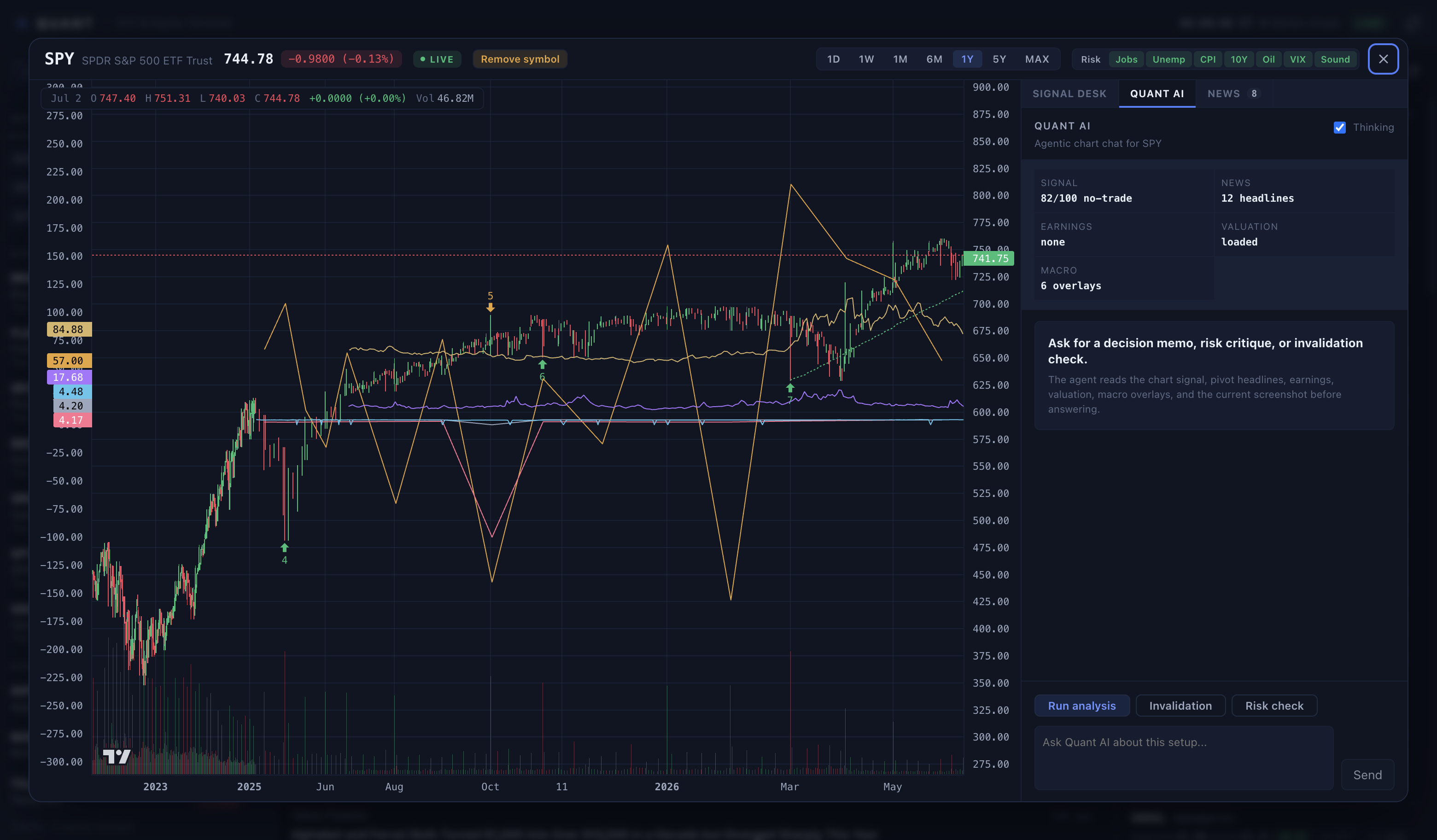 Quant AI agent tab