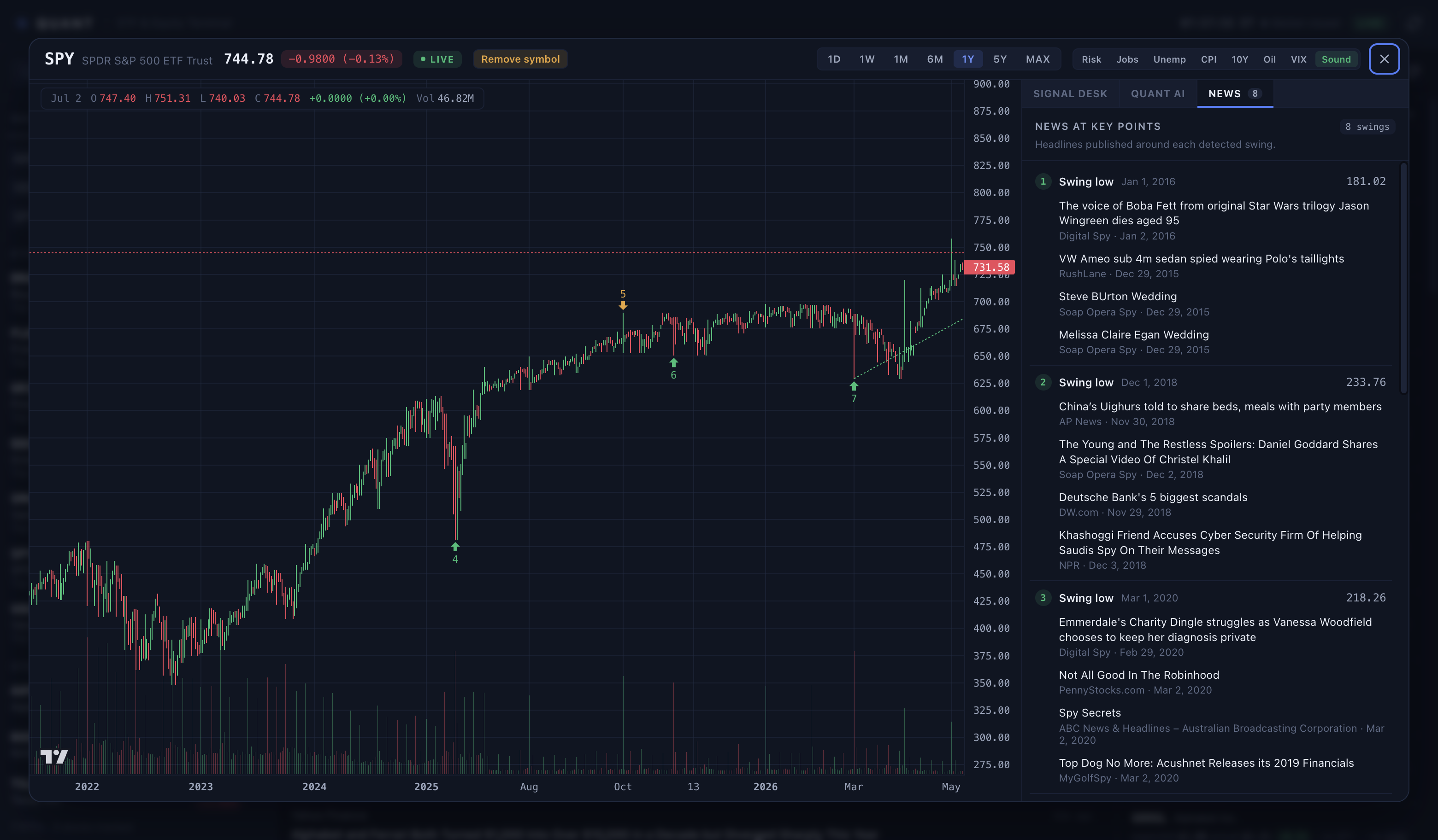 Quant chart modal