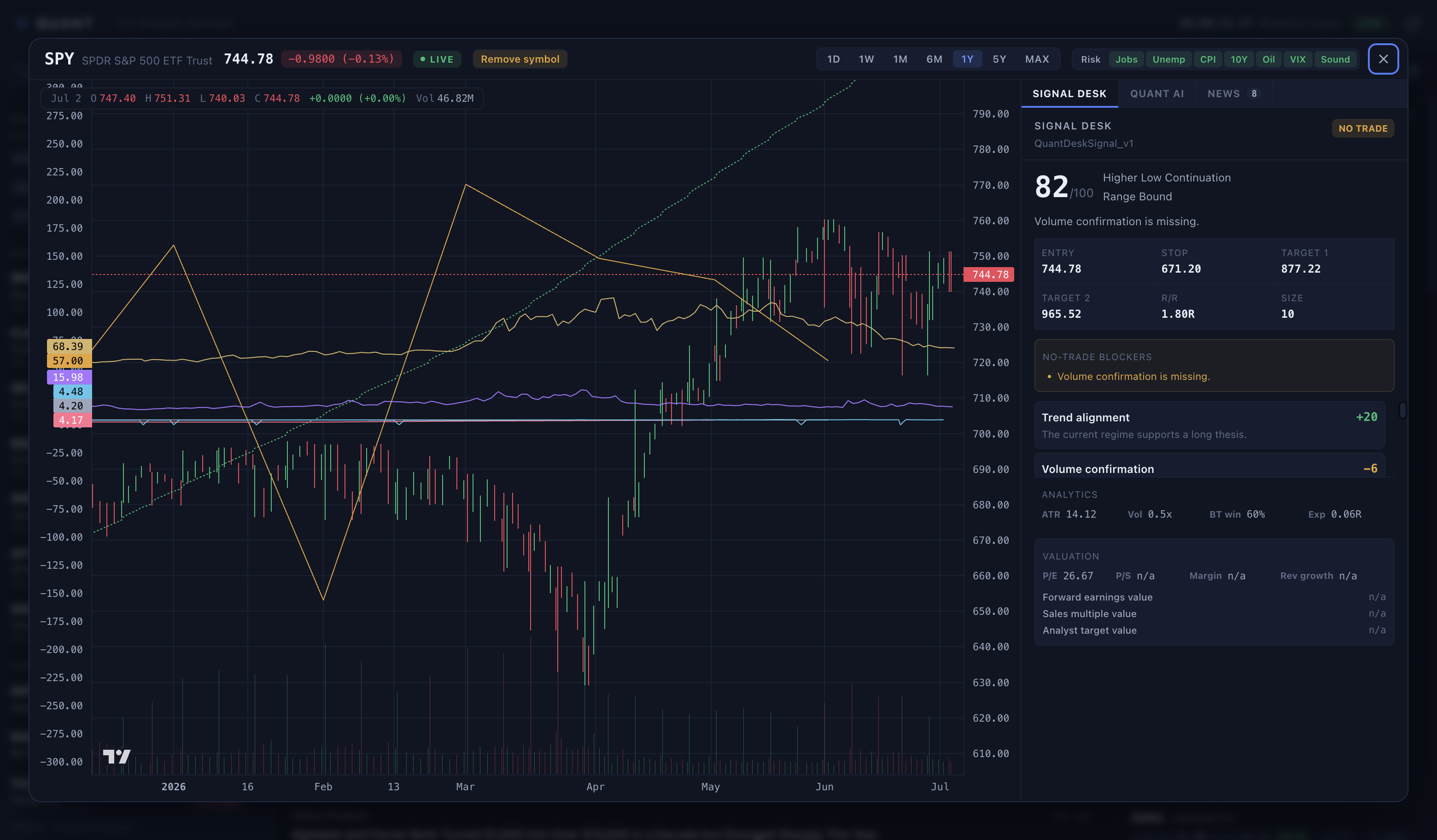 Quant macro overlays