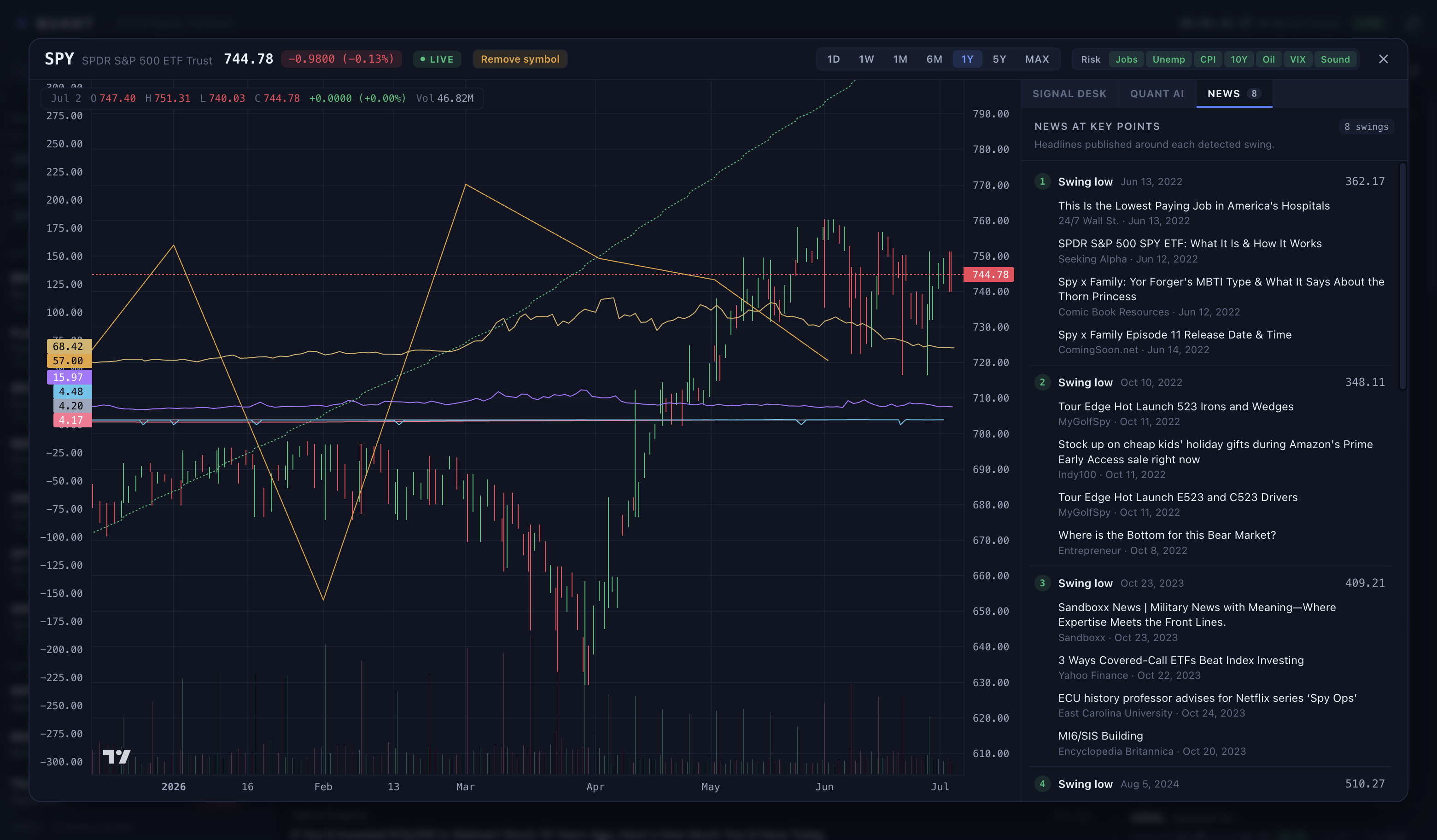 Quant news at each swing