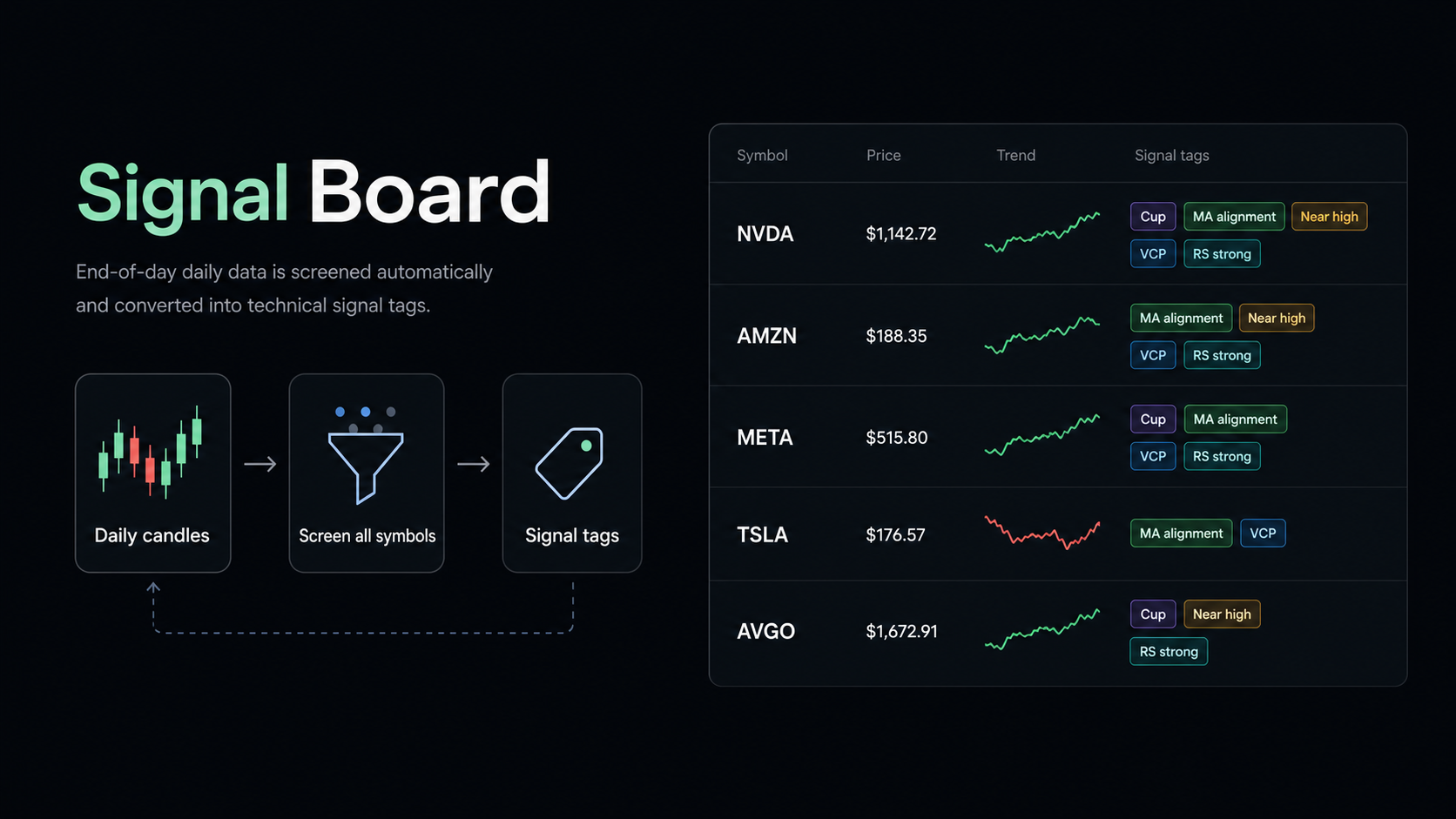 Quant Signal Board feature banner