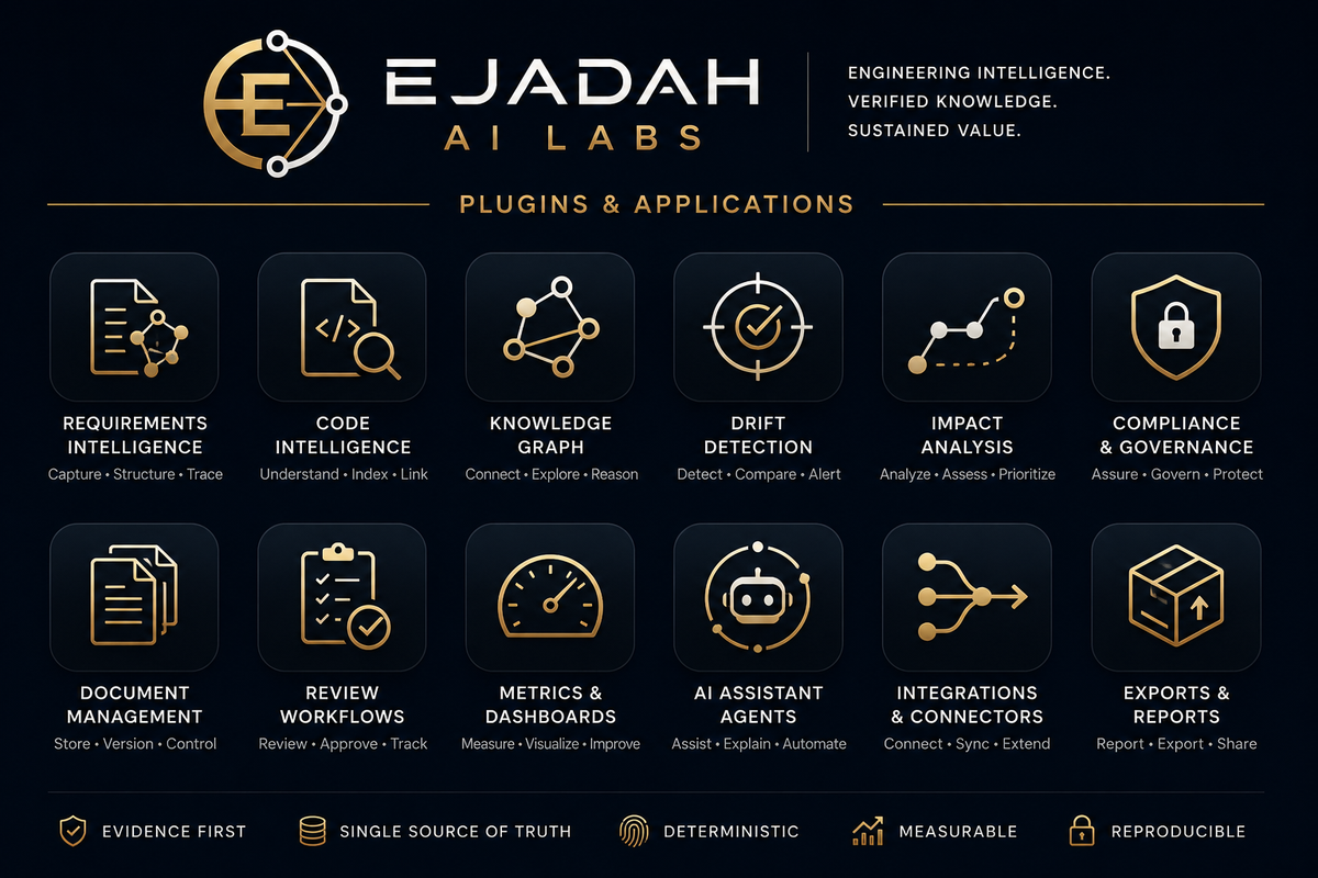 Ejadah AI Labs — plugins and applications