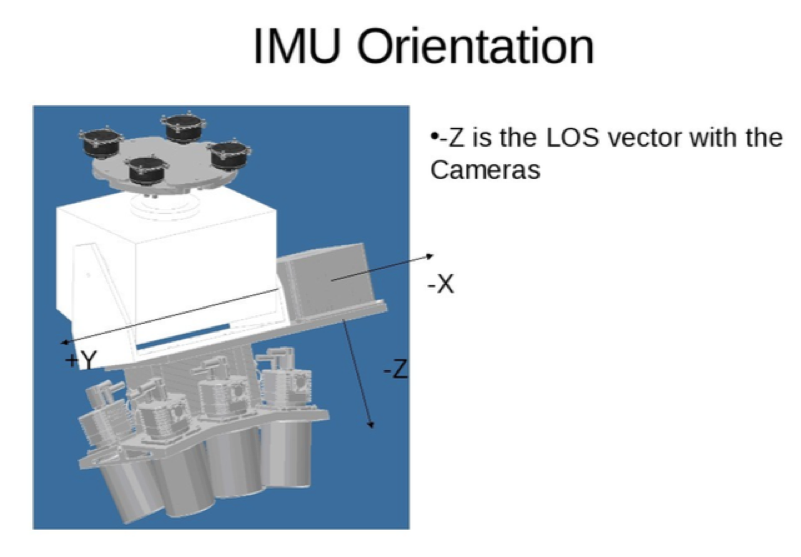 diagram of camera head, gimble, and Novatel IMU
