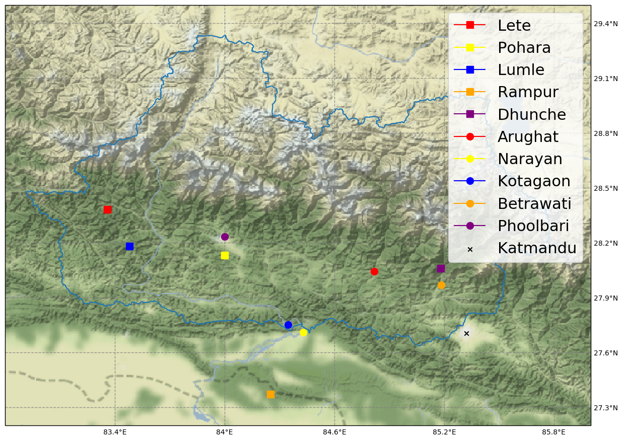 Map of Narayani basin with station locations