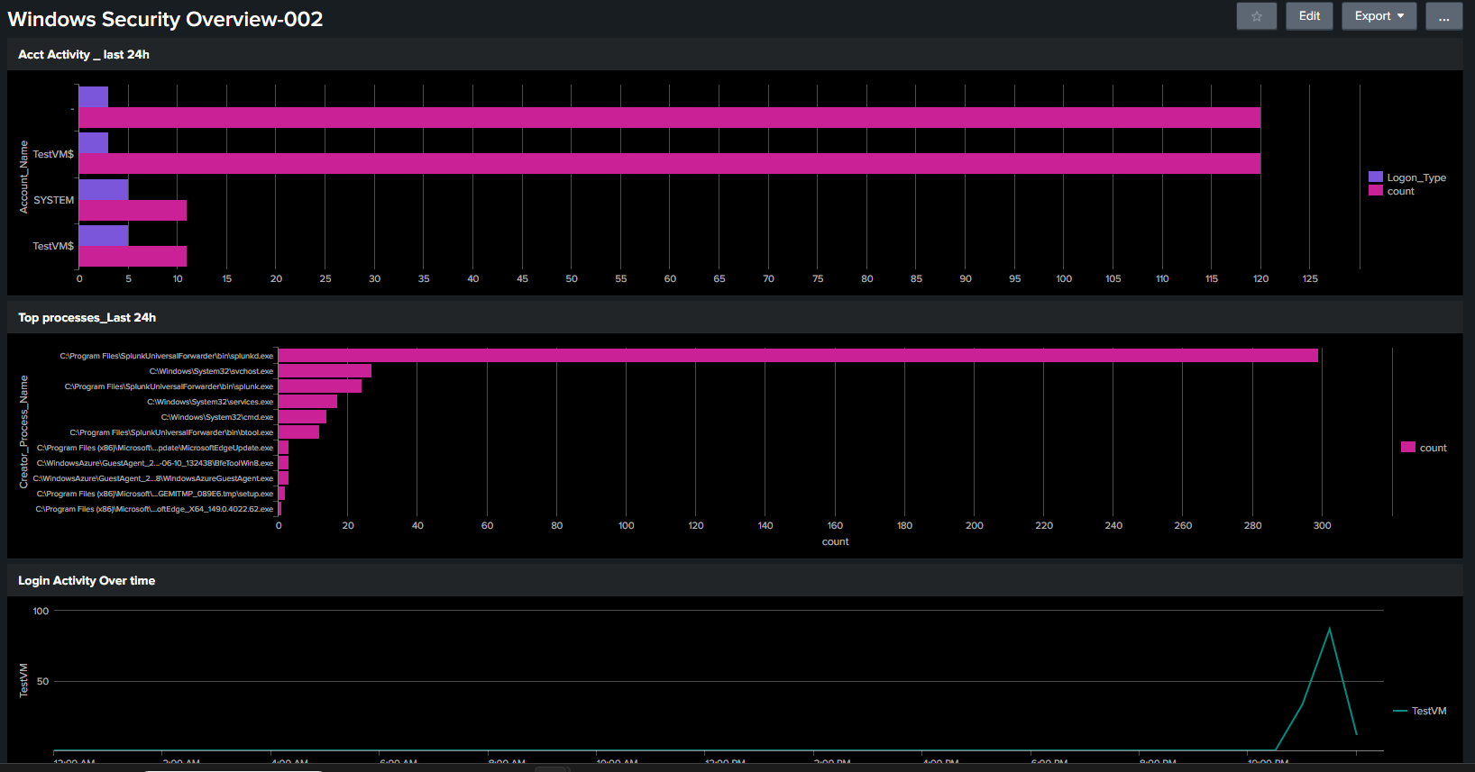 Windows Security Overview 仪表盘