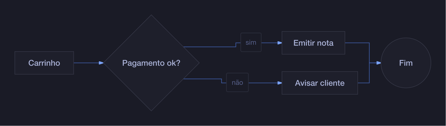 Flowchart rendered as SVG