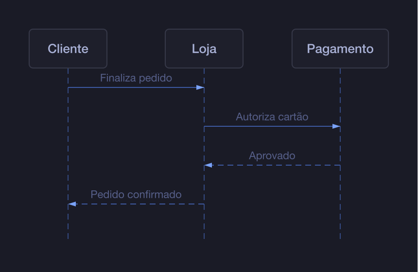 Sequence diagram rendered as SVG
