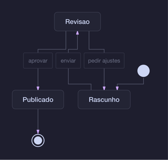 State diagram rendered as SVG