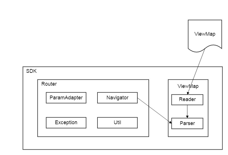 framework