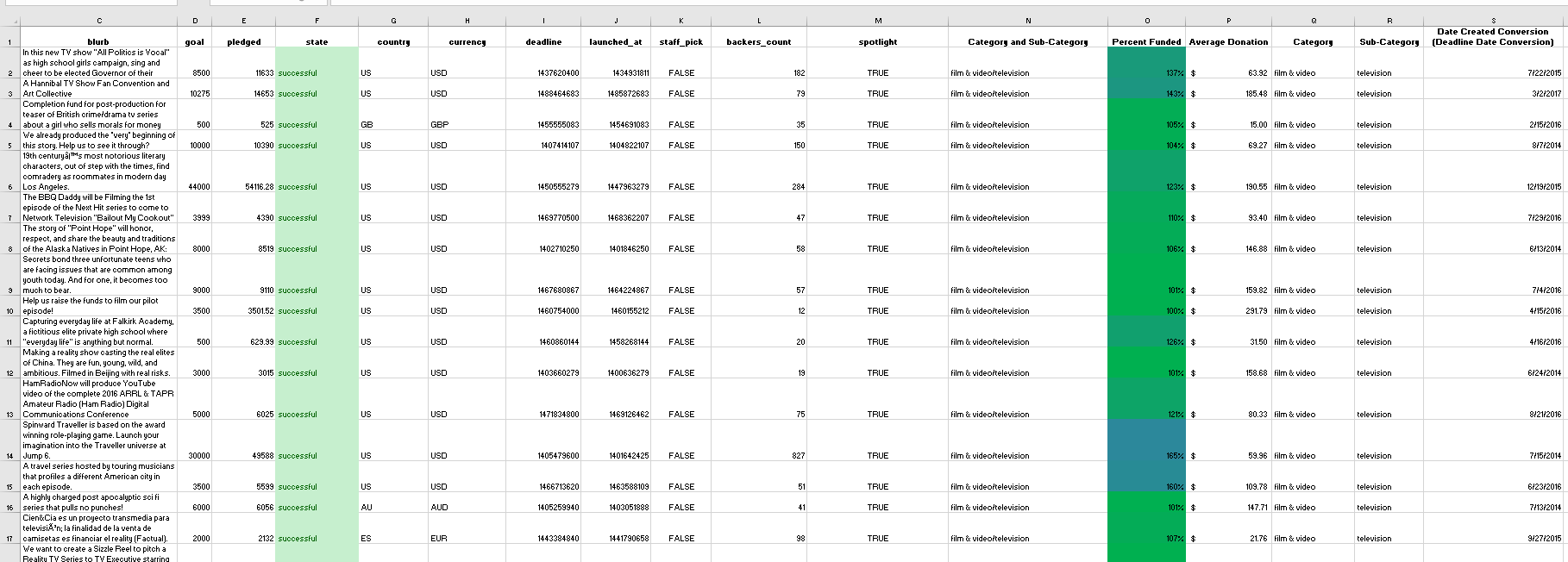 Data Table