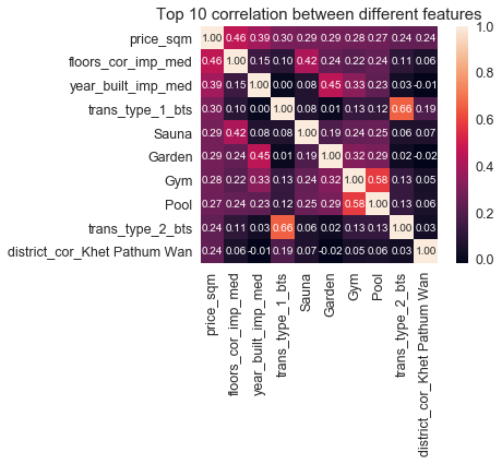 Top-10_correlation_between_different_features