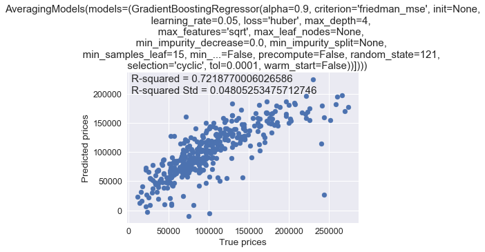 averaged_models