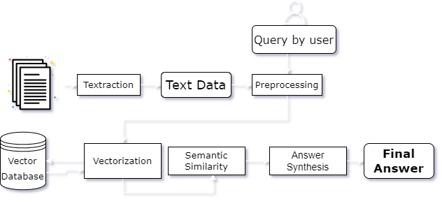 System Architecture