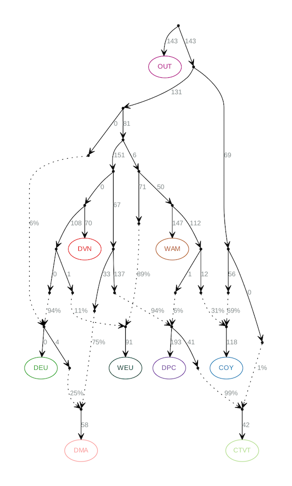 Figure qpGraph