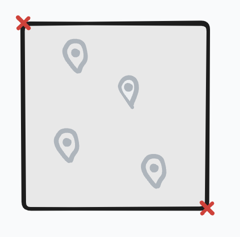 Output from the function: Upper, left coordinate and bottom right coordinate for a map view.