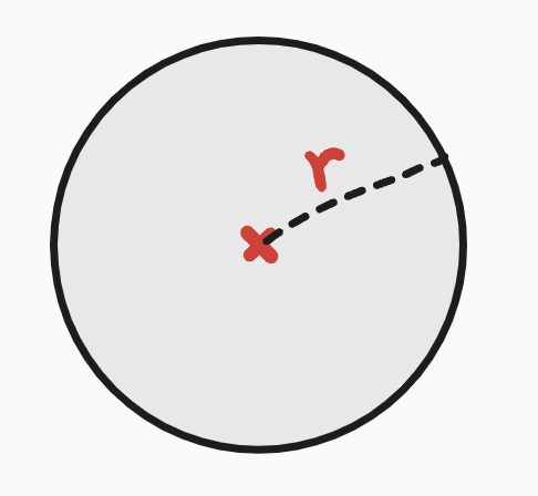 Input to the function: Point of interest and radius.