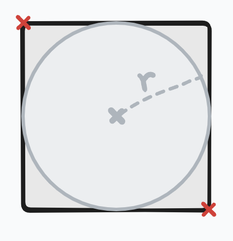 Output from the function: Upper, left coordinate and bottom right coordinate for a map view.