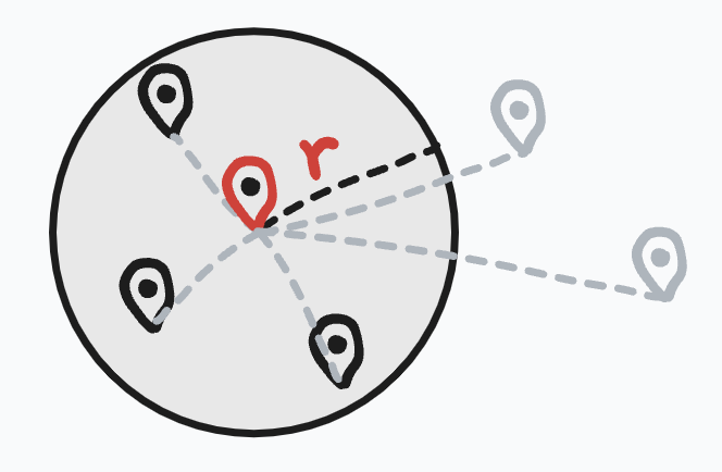Cutting of search results after a given distance.