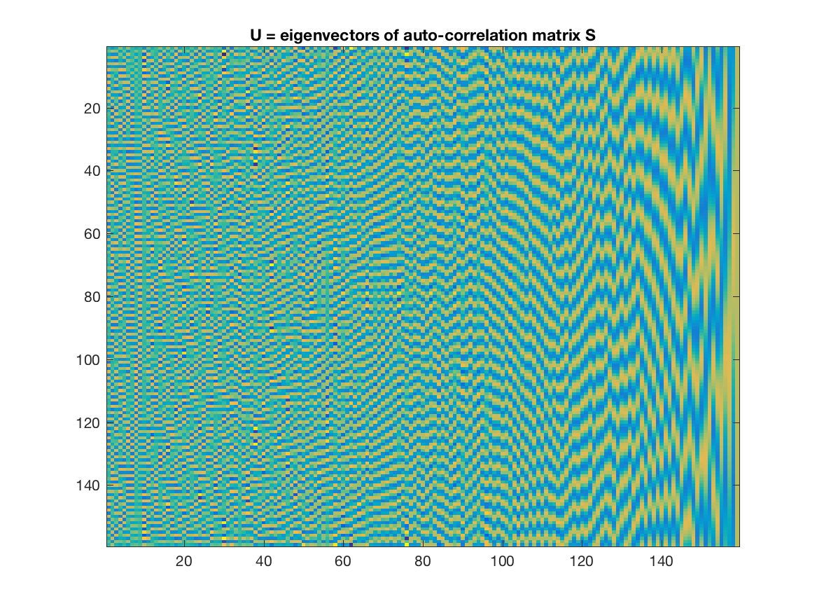 S_eigenvectors_M.png