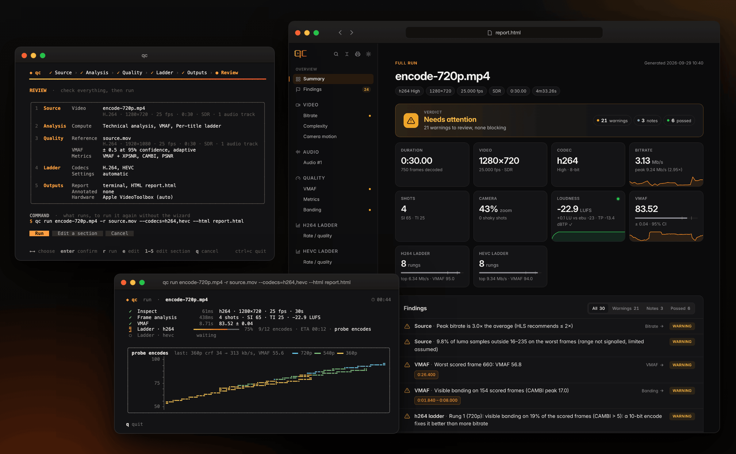 The qc wizard review screen, the live dashboard during a ladder build, and the HTML report with its verdict and key numbers
