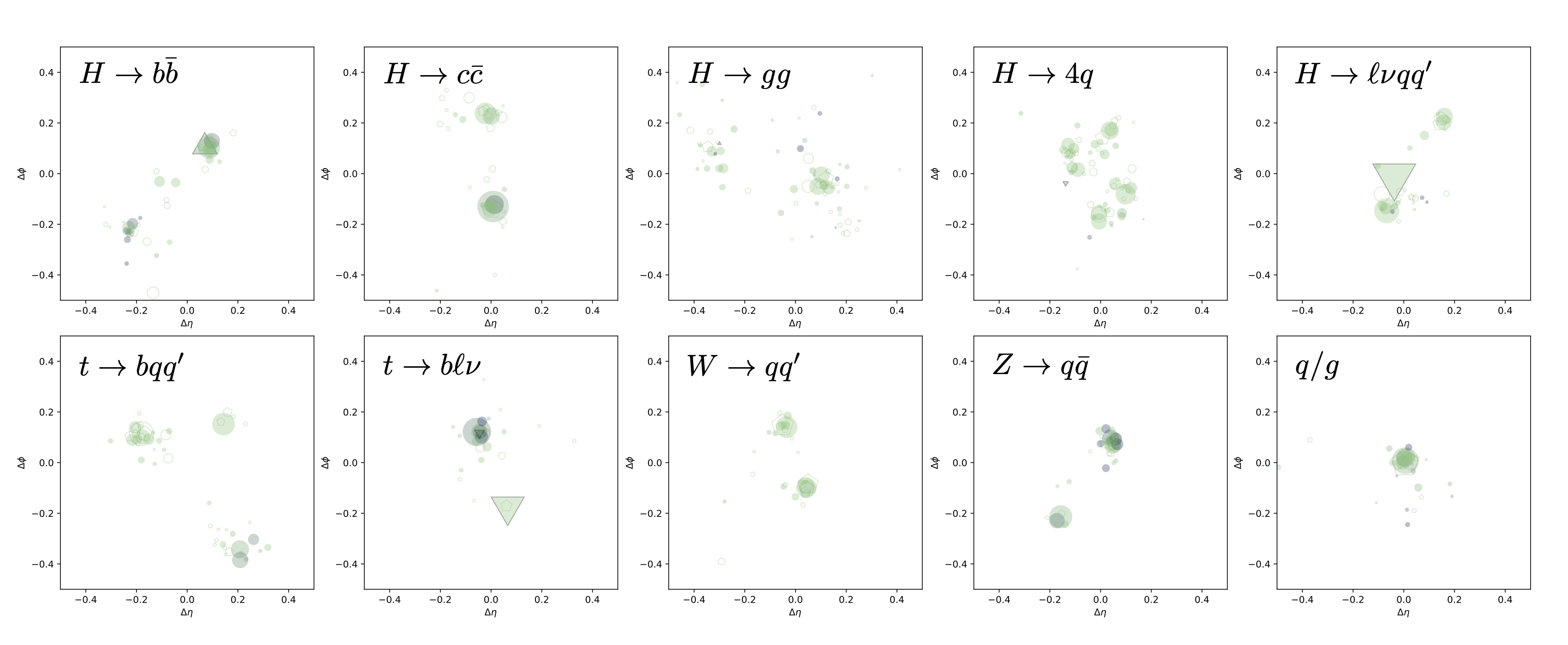 dataset